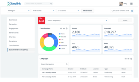 ESG as a Service Launch Aims to Simplify Sustainability for Growing Businesses
